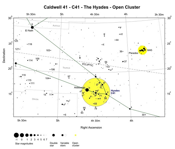 Finder Chart for C41 - The Hyades (credit:- freestarcharts)