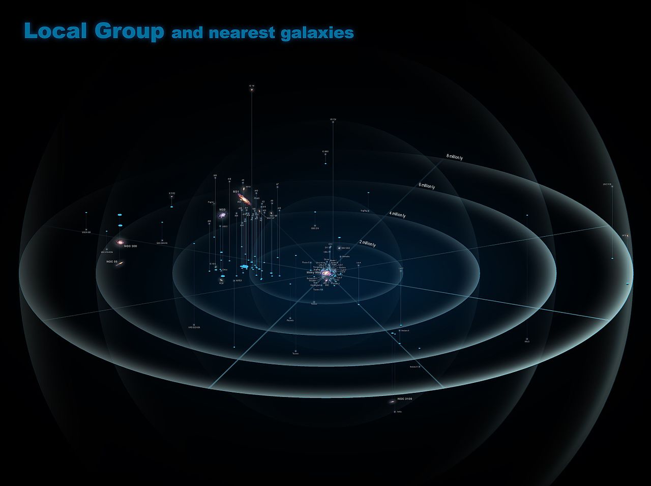The Local Group and surrounding galaxies (credit:- Antonio Ciccolella)