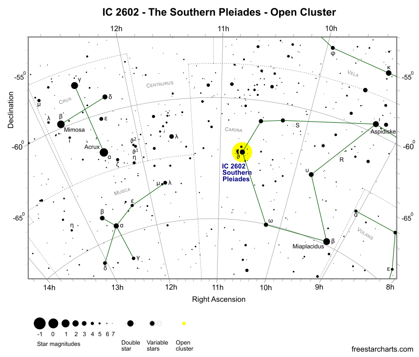 Finder Chart for IC 2602 (credit:- freestarcharts)