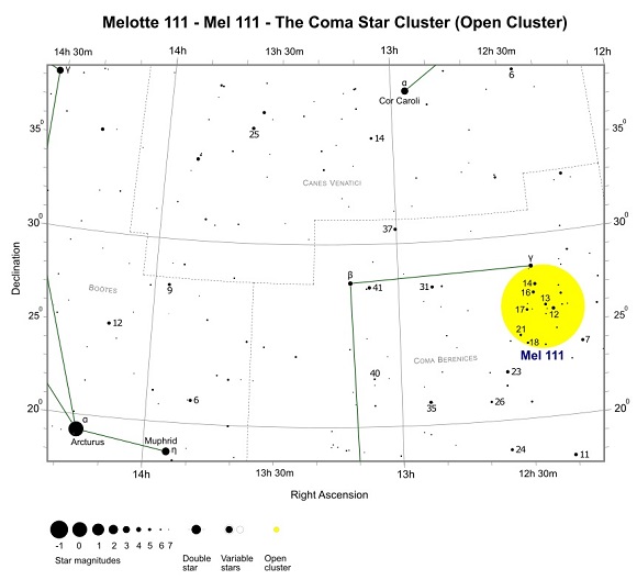 Finder Chart for Melotte 111 (credit:- freestarcharts)