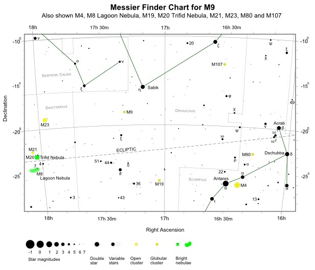 Finder Chart for M9 (also shown M4, M8, M19->M21, M23, M80 and M107)