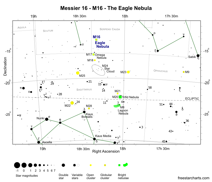 Finder Chart for M16 (credit:- freestarcharts)
