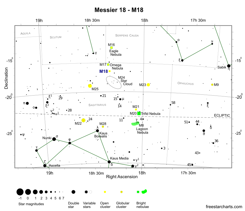 Finder Chart for M18 (credit:- freestarcharts)
