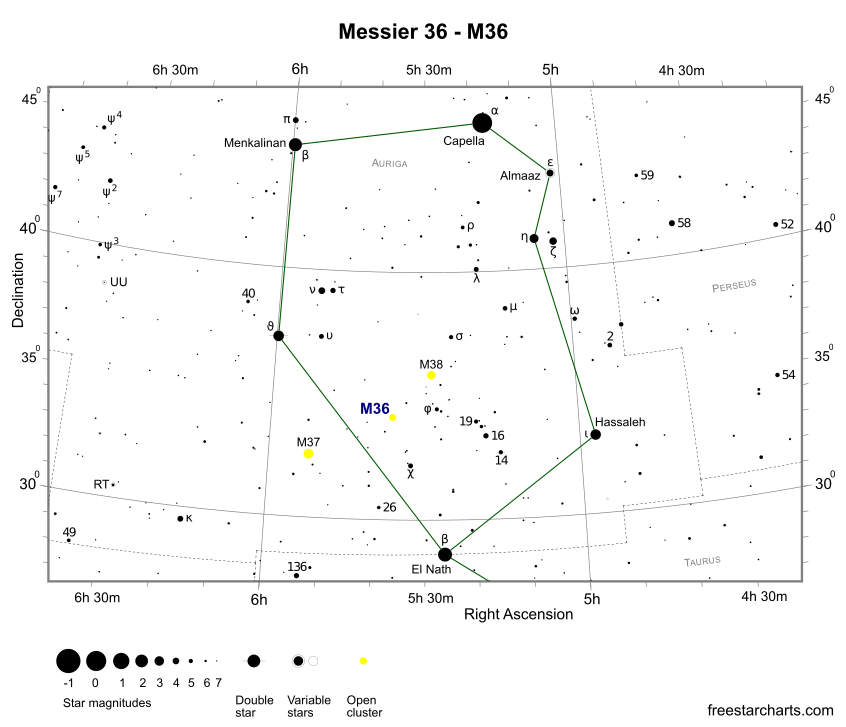 Finder Chart for M36 (credit:- freestarcharts)
