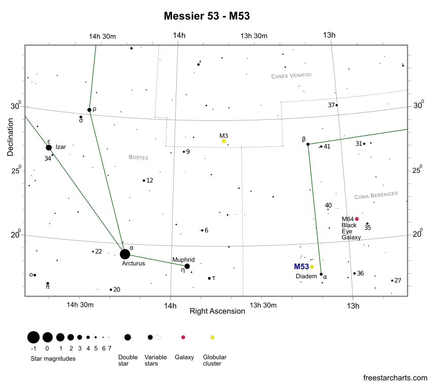 Finder Chart for M53 (credit:- freestarcharts)