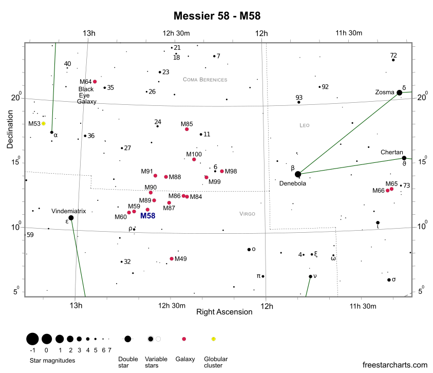 Finder Chart for M58 (credit:- freestarcharts)