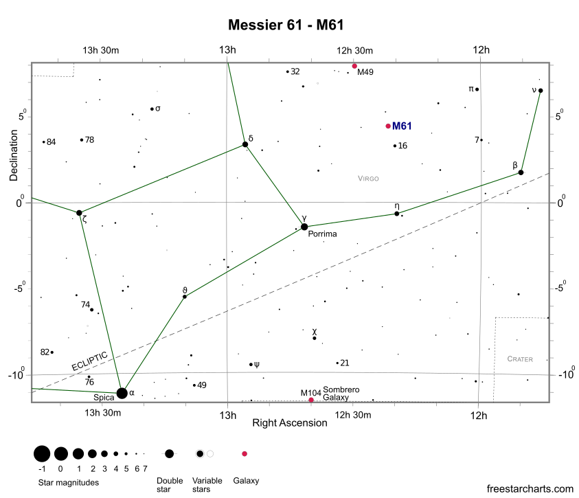 Finder Chart for M61 (credit:- freestarcharts)