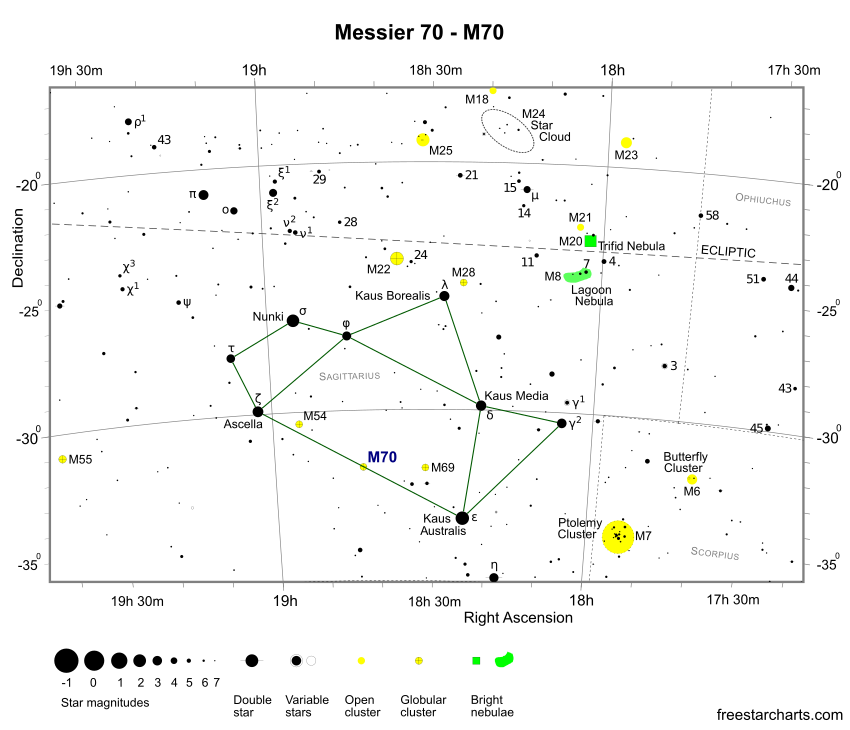Finder Chart for M70 (credit:- freestarcharts)