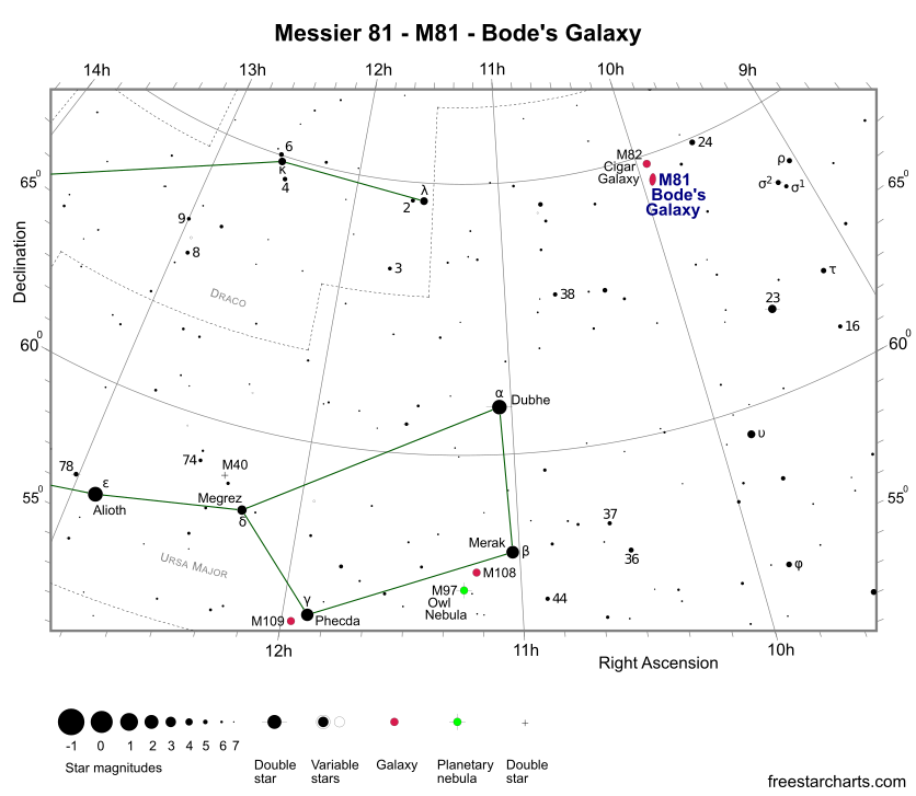 Finder Chart for M81 (credit:- freestarcharts)