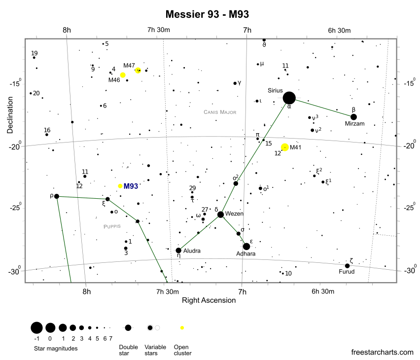 Finder Chart for M93 (credit:- freestarcharts)