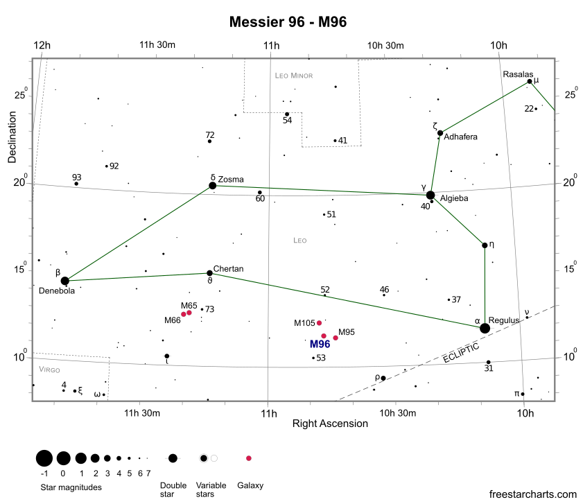 Finder Chart for M96 (credit:- freestarcharts)