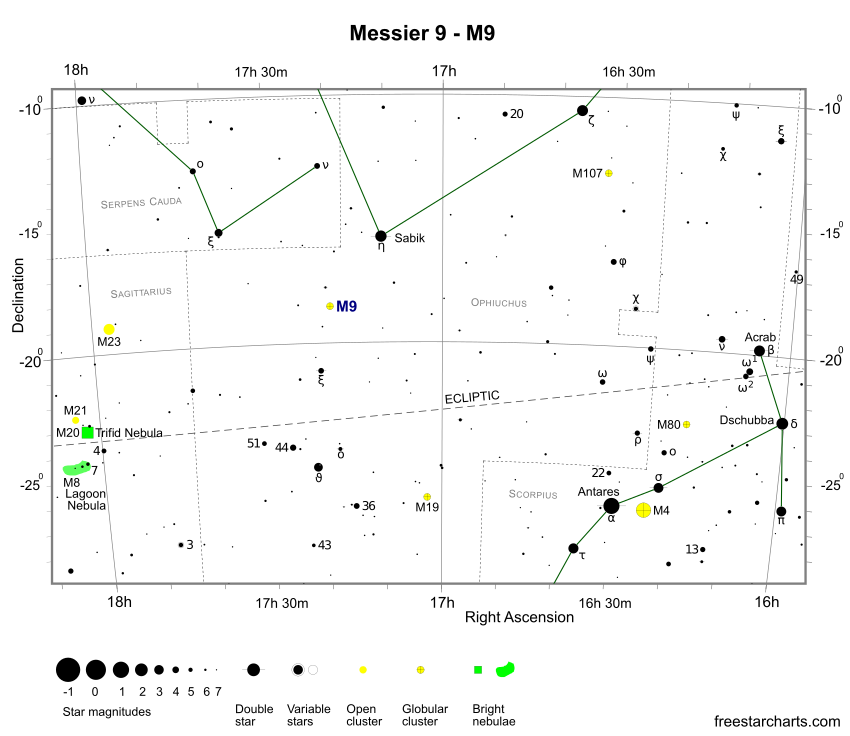 Finder Chart for M9 (credit:- freestarcharts)
