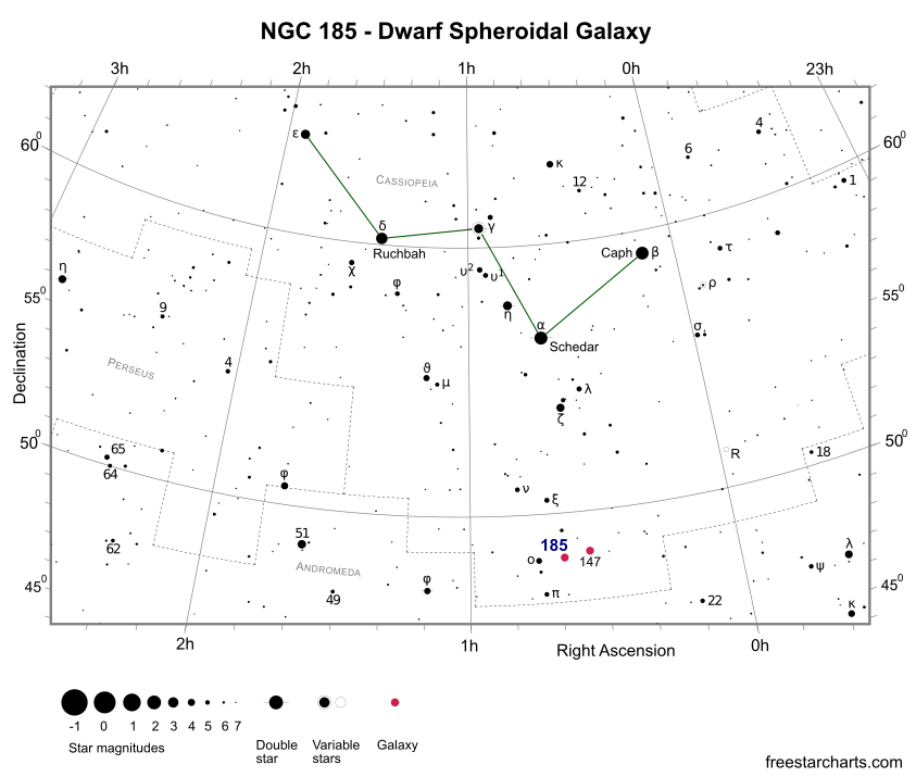 Finder Chart for NGC 185 (credit:- freestarcharts)