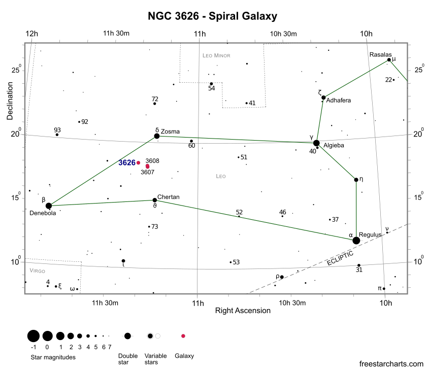 Finder Chart for NGC 3626 (credit:- freestarcharts)