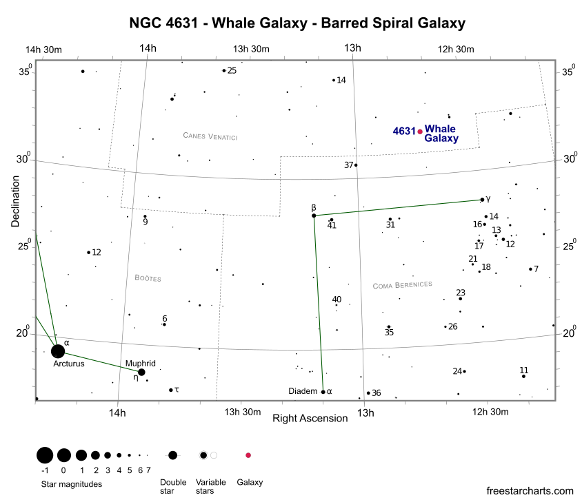 Finder Chart for NGC 4631 (credit:- freestarcharts)