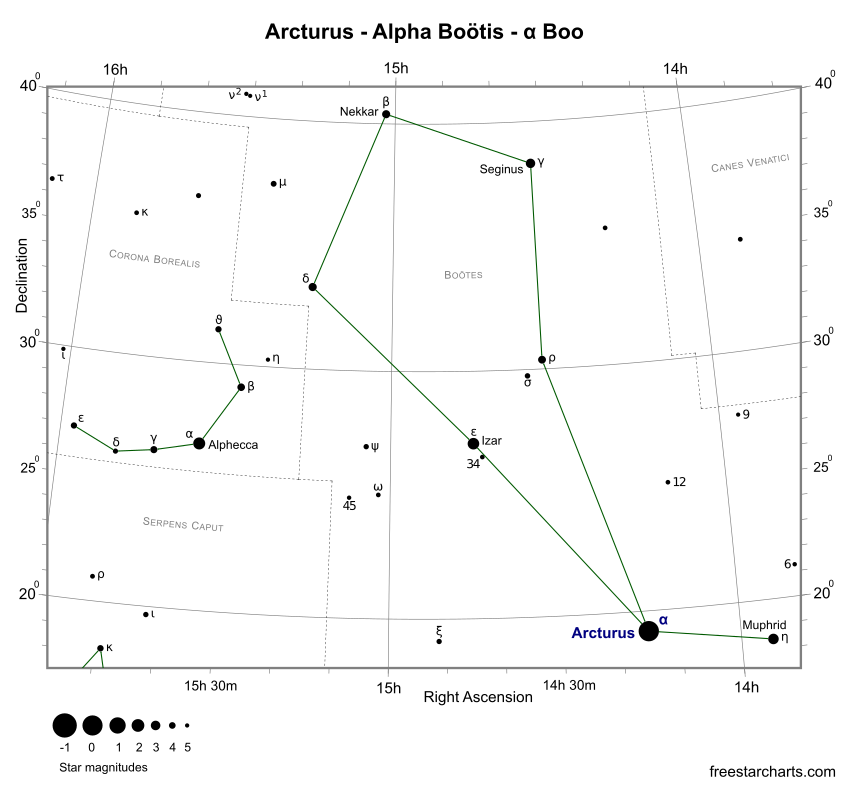 Finder Chart for Arcturus (credit:- freestarcharts)