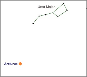 Arcturus and Ursa Major (credit:- freestarcharts)