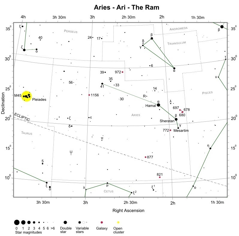 Aries Star Chart (credit:- freestarcharts)