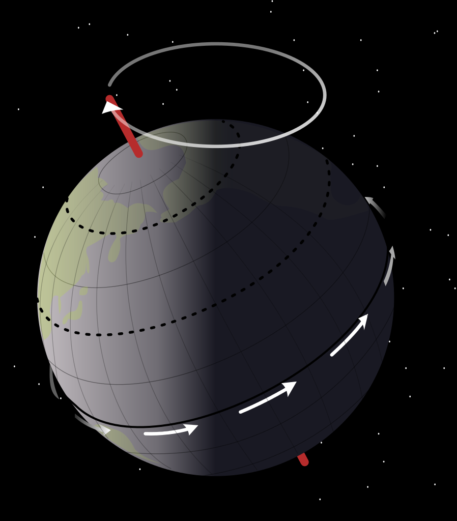 Precession of Earth's rotational axis due to the tidal force raised on Earth by the gravity of the Moon and Sun (credit:- NASA/Mysid)