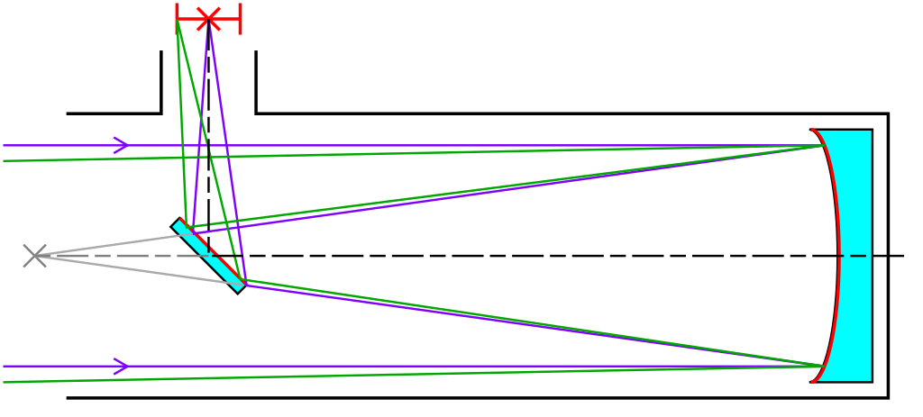 Design of a Newtonian reflector (credit:- Krishnavedala)
