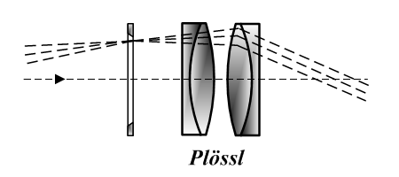 Lens configuration of Plössl eyepiece.