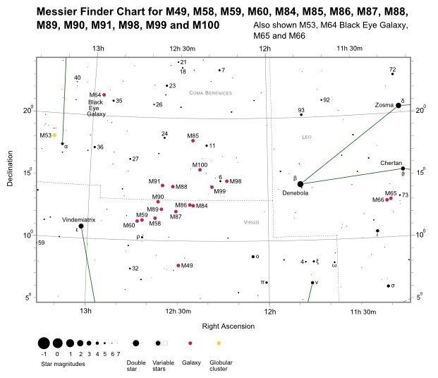 Finder Chart for M89 (also shown M49, M53, M58->M60, M64->M66, M84->M88, M90, M91 and M98->M100)