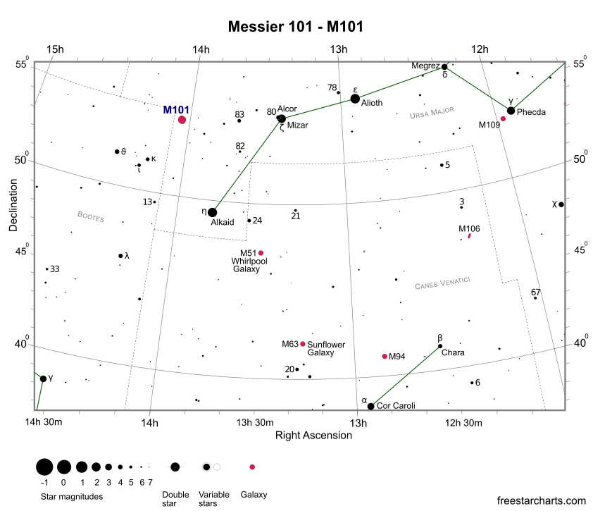 Finder Chart for M101 (credit:- freestarcharts)
