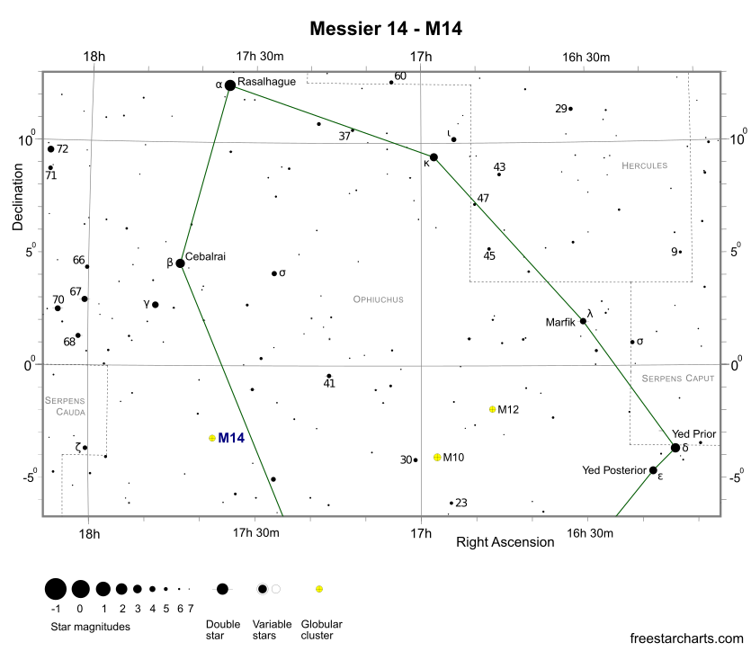Finder Chart for M14 (credit:- freestarcharts)