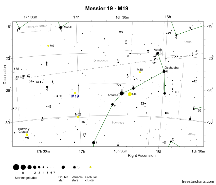 Finder Chart for M19 (credit:- freestarcharts)