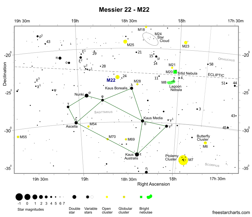 Finder Chart for M22 (credit:- freestarcharts)