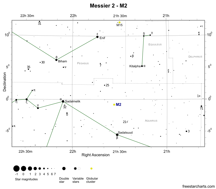 Finder Chart for M2 (credit:- freestarcharts)