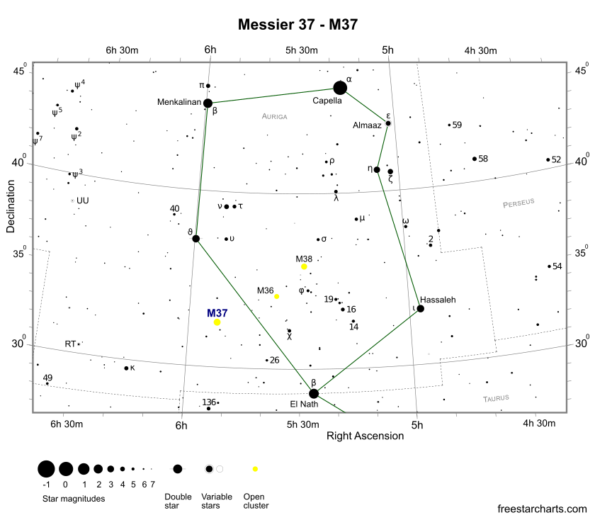 Finder Chart for M37 (credit:- freestarcharts)