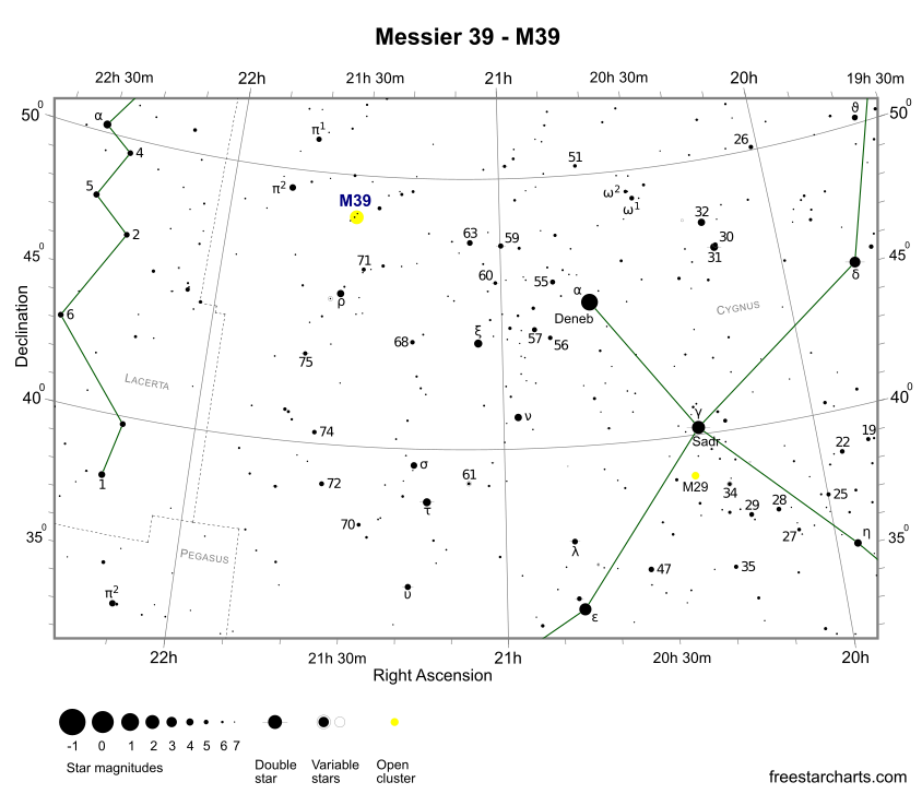 Finder Chart for M39 (credit:- freestarcharts)
