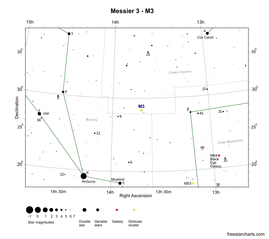 Finder Chart for M3 (credit:- freestarcharts)