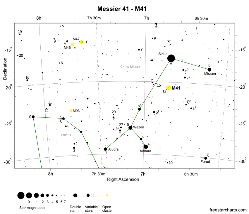 Finder Chart for M41 (credit:- freestarcharts)