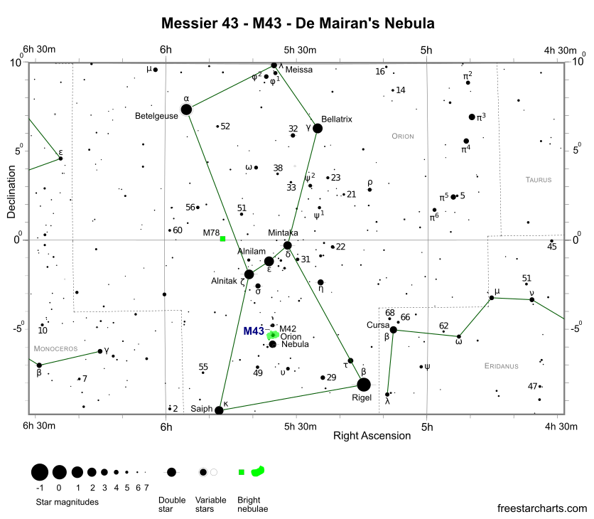 Finder Chart for M43 (credit:- freestarcharts)