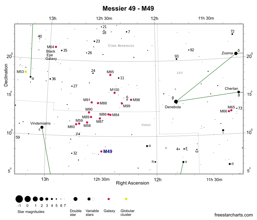 Finder Chart for M49 (credit:- freestarcharts)