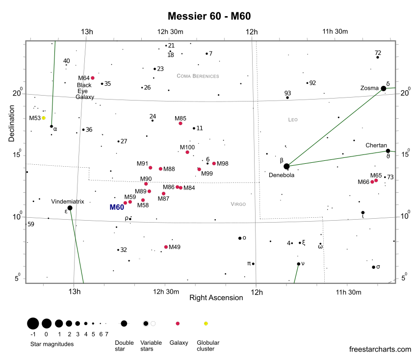 Finder Chart for M60 (credit:- freestarcharts)