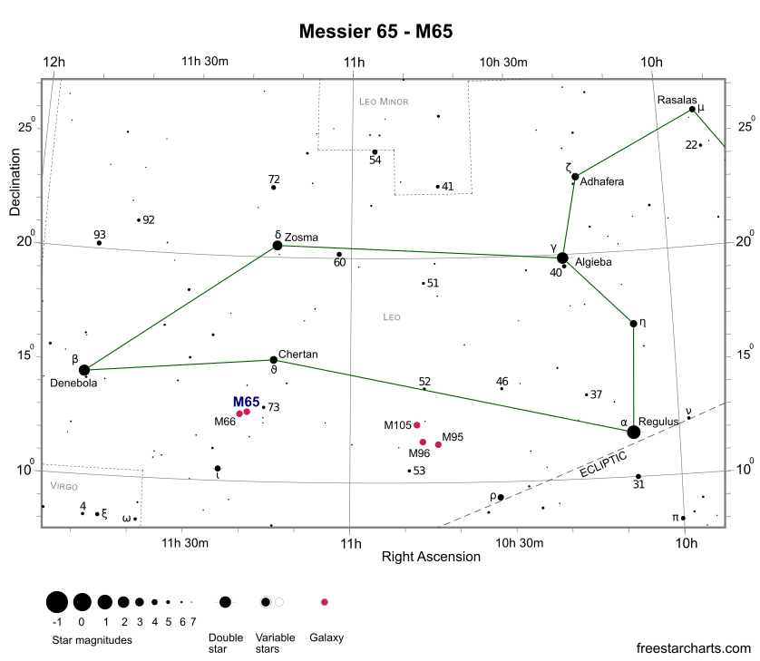 Finder Chart for M65 (credit:- freestarcharts)