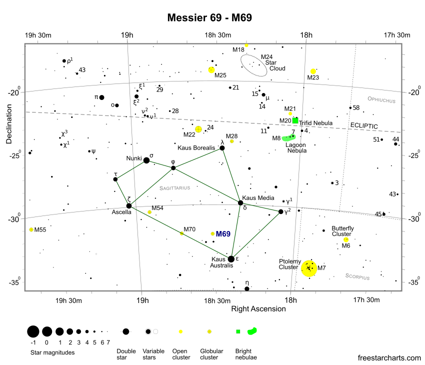 Finder Chart for M69 (credit:- freestarcharts)