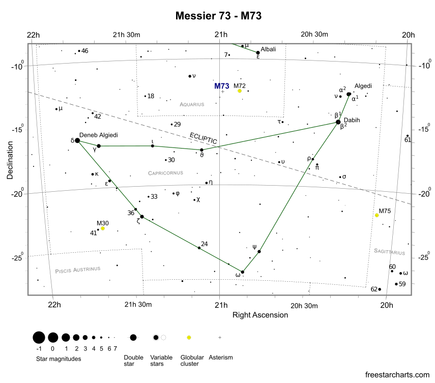 Finder Chart for M73 (credit:- freestarcharts)