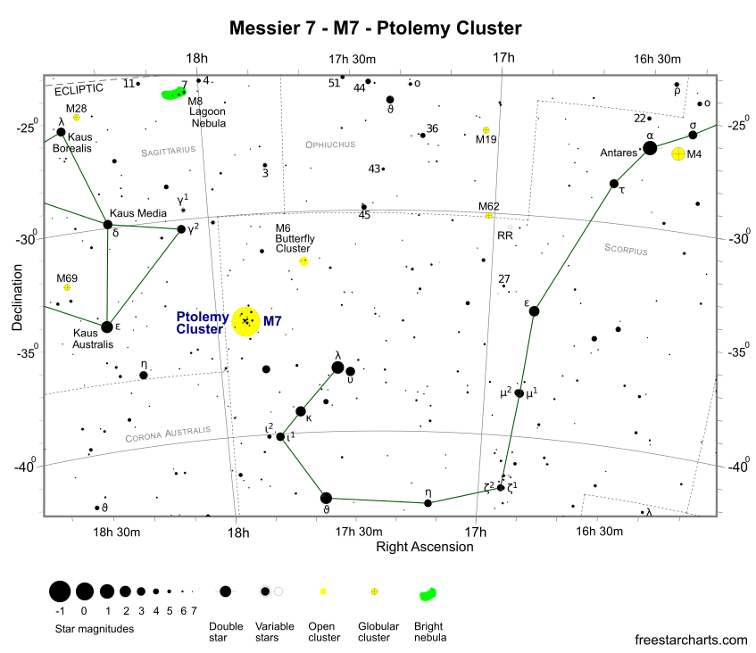 Finder Chart for M7 (credit:- freestarcharts)