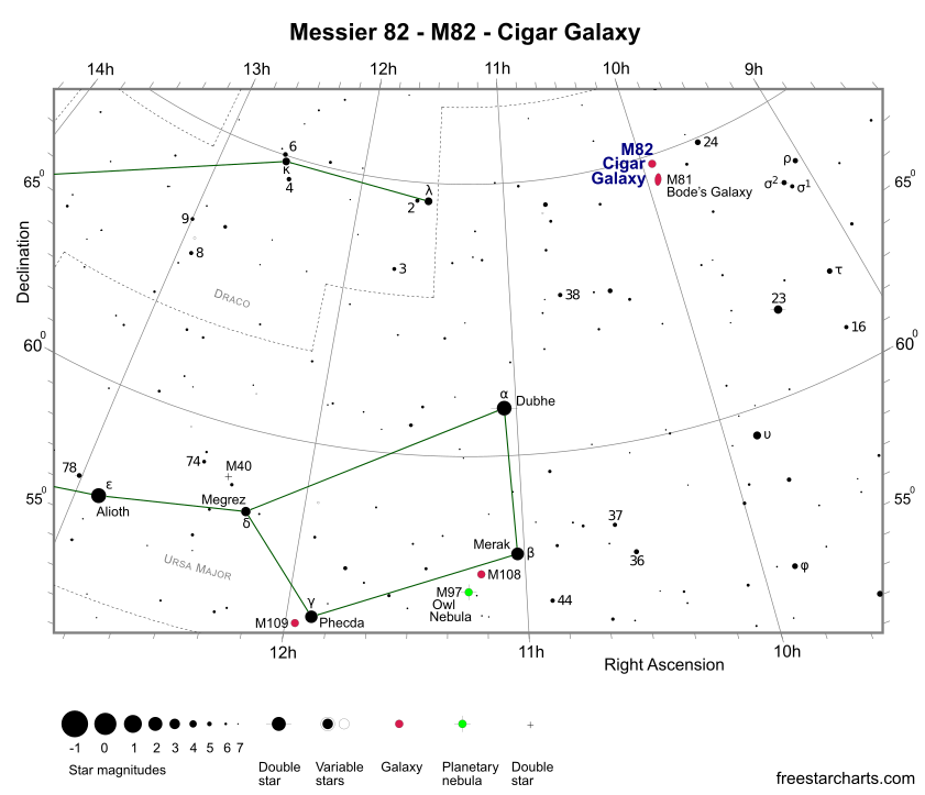 Finder Chart for M82 (credit:- freestarcharts)