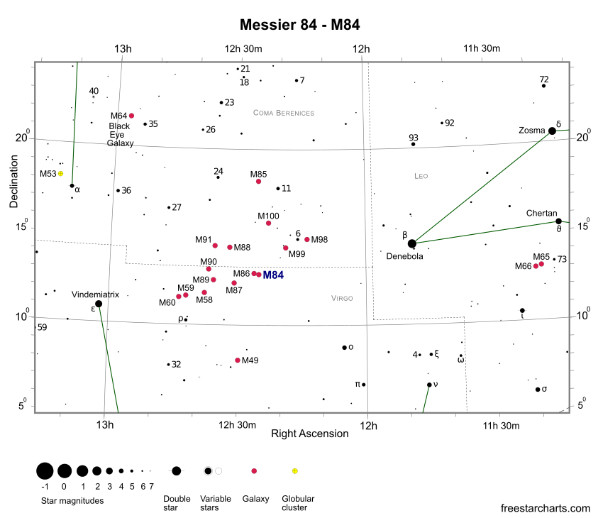 Finder Chart for M84 (credit:- freestarcharts)