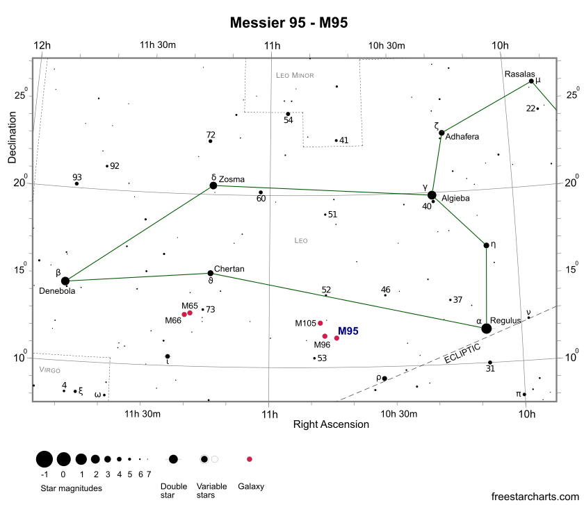Finder Chart for M95 (credit:- freestarcharts)