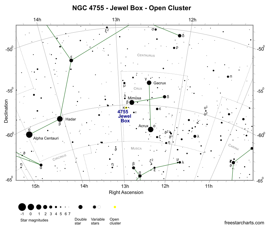 Finder Chart for NGC 4755 (credit:- freestarcharts)