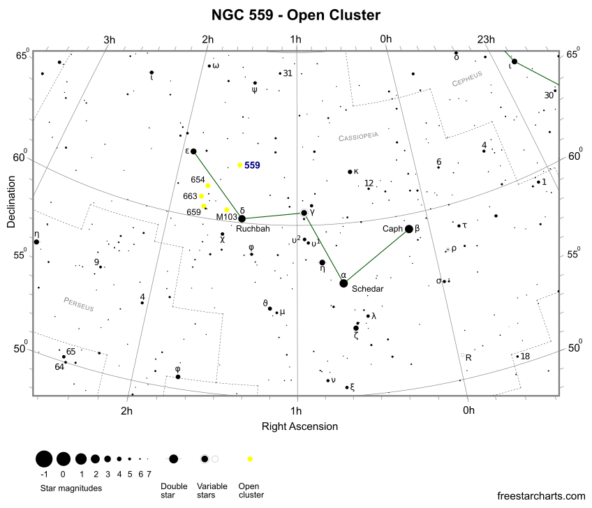 Finder Chart for NGC 559 (credit:- freestarcharts)