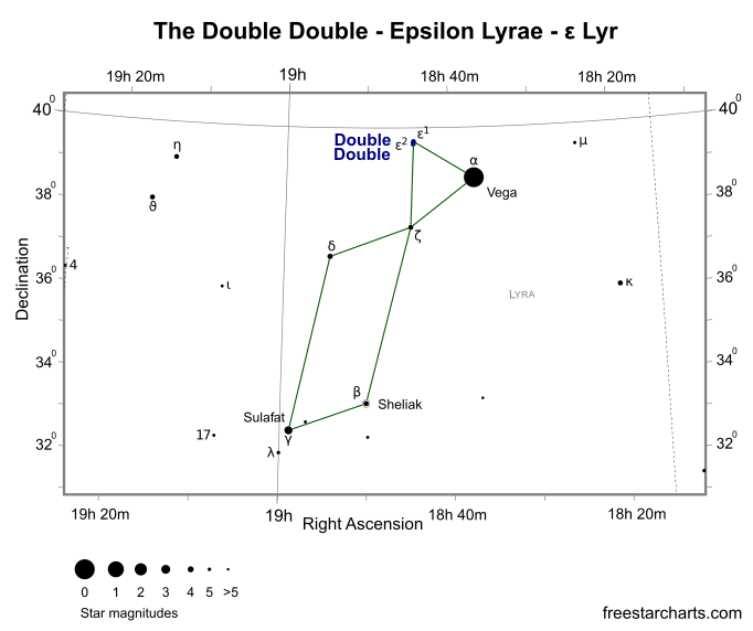 Finder Chart for Epsilon Lyrae (credit:- freestarcharts)
