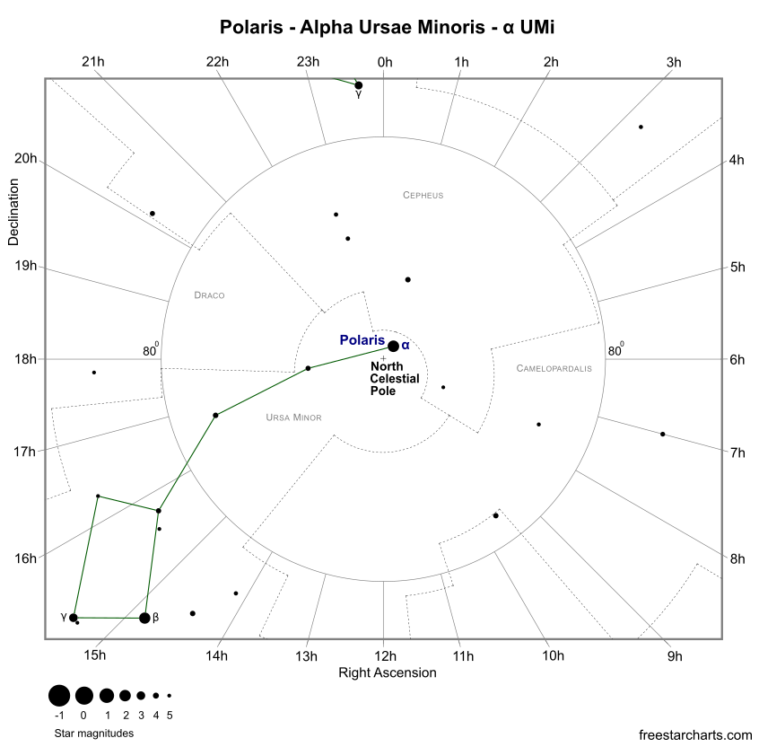 Finder Chart for Polaris (credit:- freestarcharts)