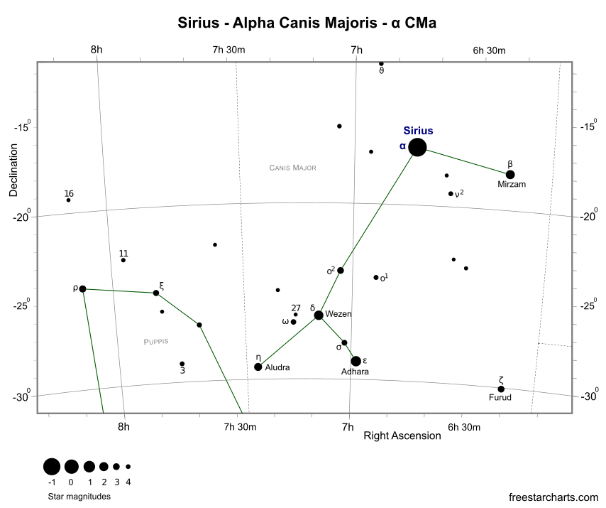 Finder Chart for Sirius (credit:- freestarcharts)